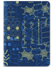Genetics Mini Hardcover - Dot Grid Cognitive Surplus