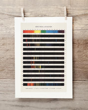 Atomic Spectra Museum Print Cognitive Surplus