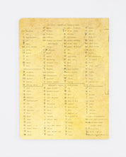 Chemistry Laboratory Softcover - Dot Grid Cognitive Surplus