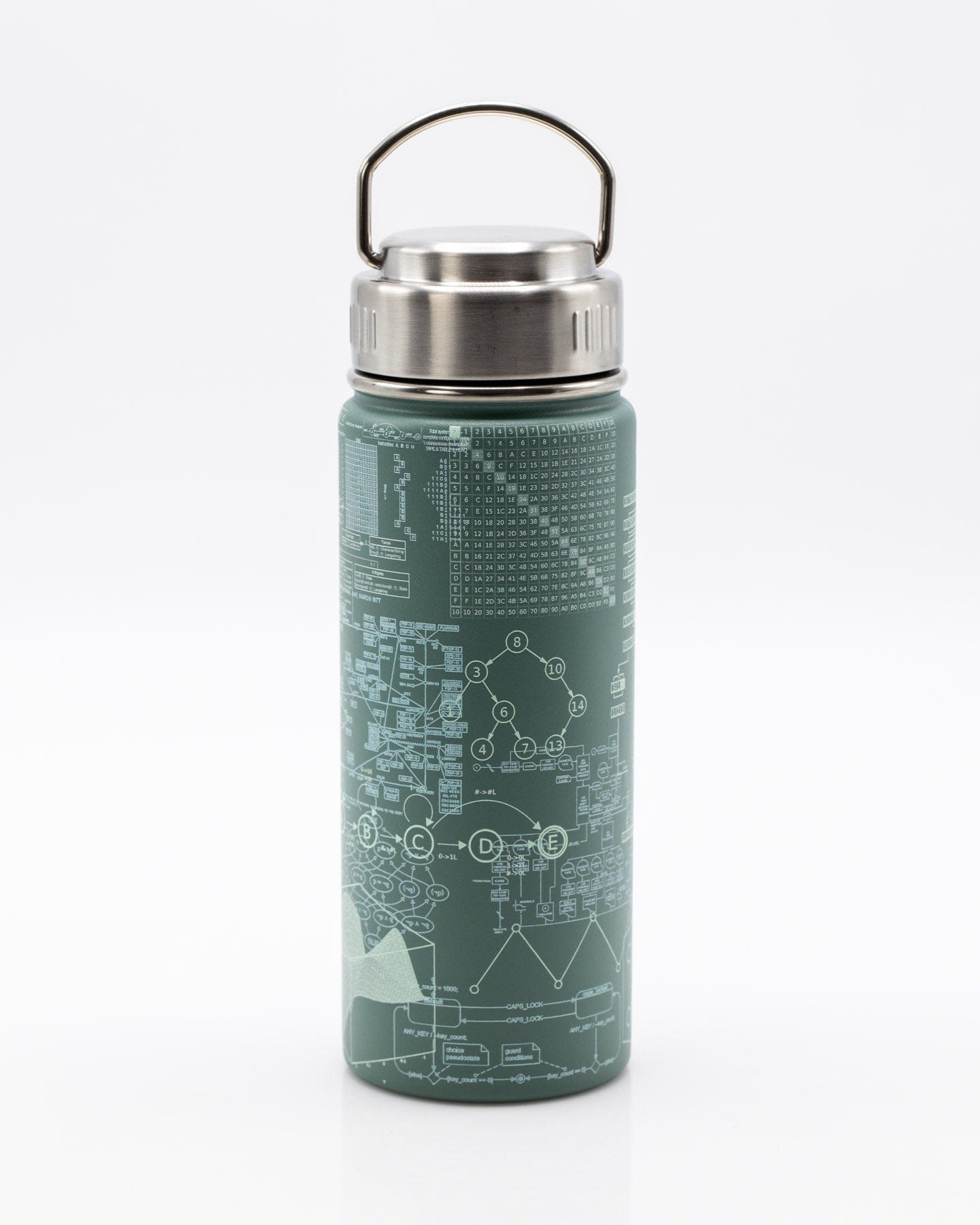 Software Engineering 18 oz Steel Bottle Cognitive Surplus