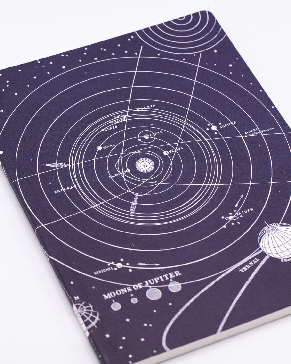 Solar System Softcover - Lined Cognitive Surplus