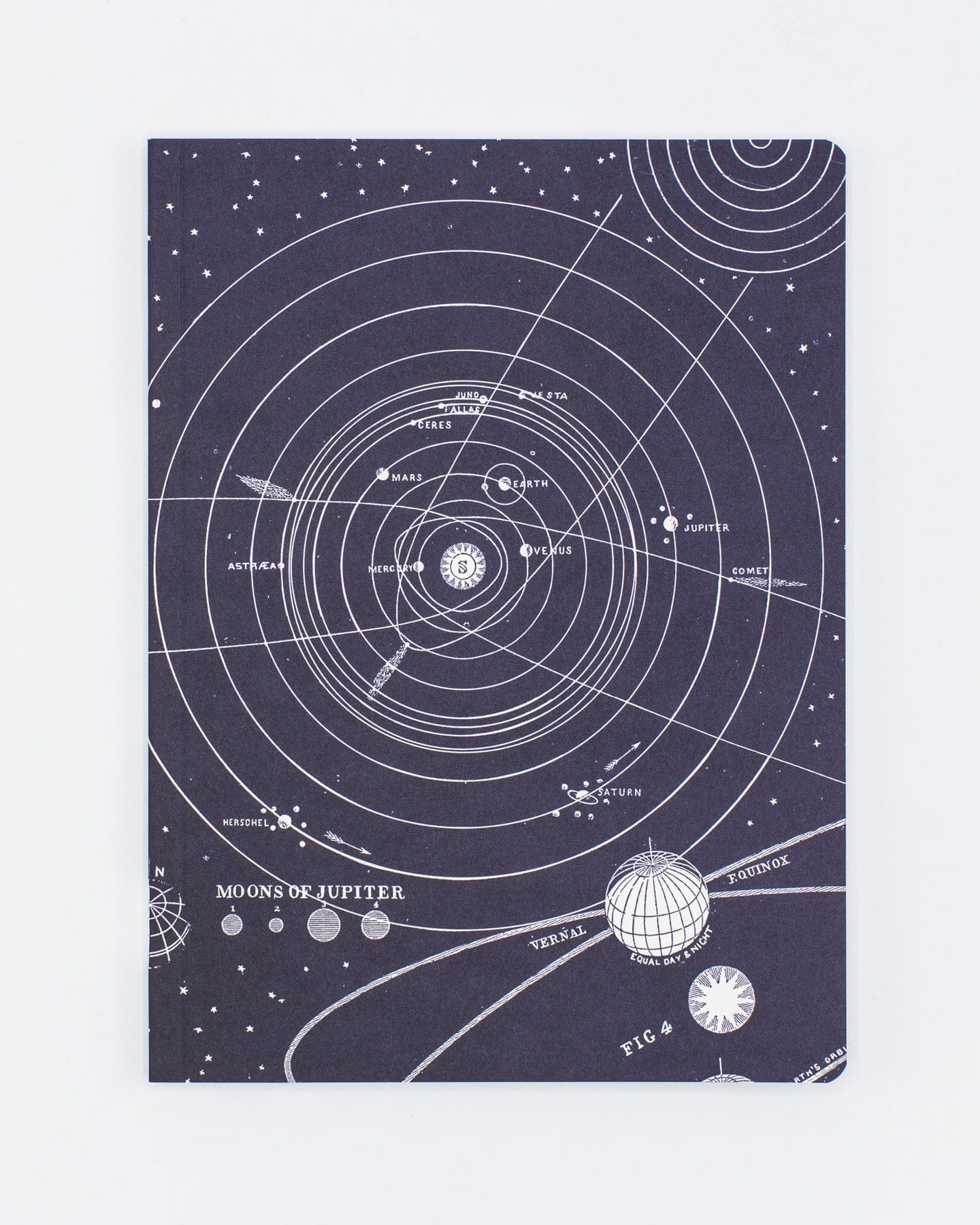 Solar System Softcover - Lined Cognitive Surplus